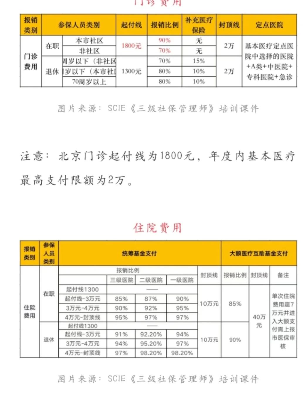 射洪最新医保现金报销多久到账方法分析(最方便真实的射洪医保报销是现金结算吗方法)