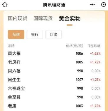 射洪最新24小时上门回收金价方法分析(最方便真实的射洪上门回收黄金价格方法)