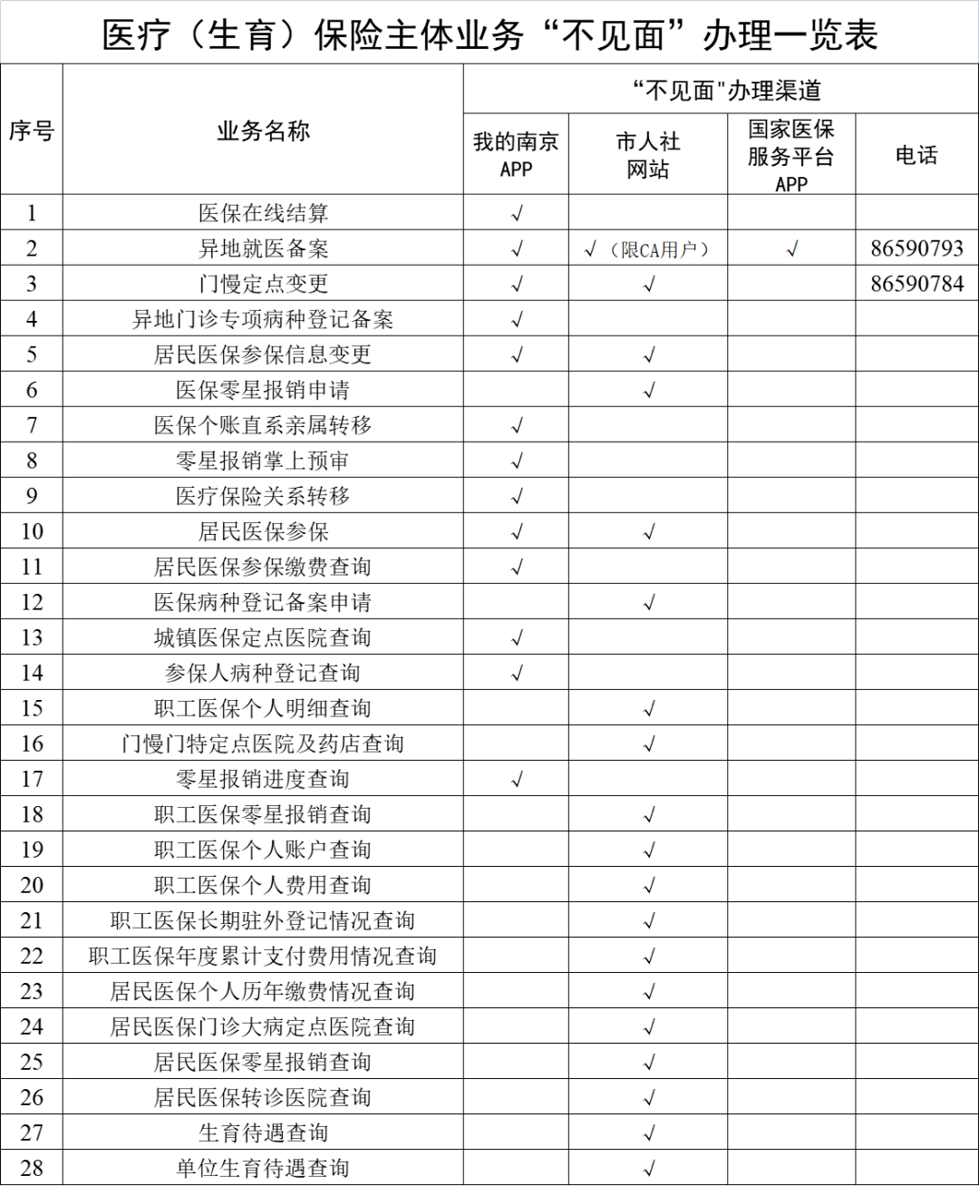 射洪最新南京回收医保卡金额方法分析(最方便真实的射洪南京回收医保卡金额多少方法)