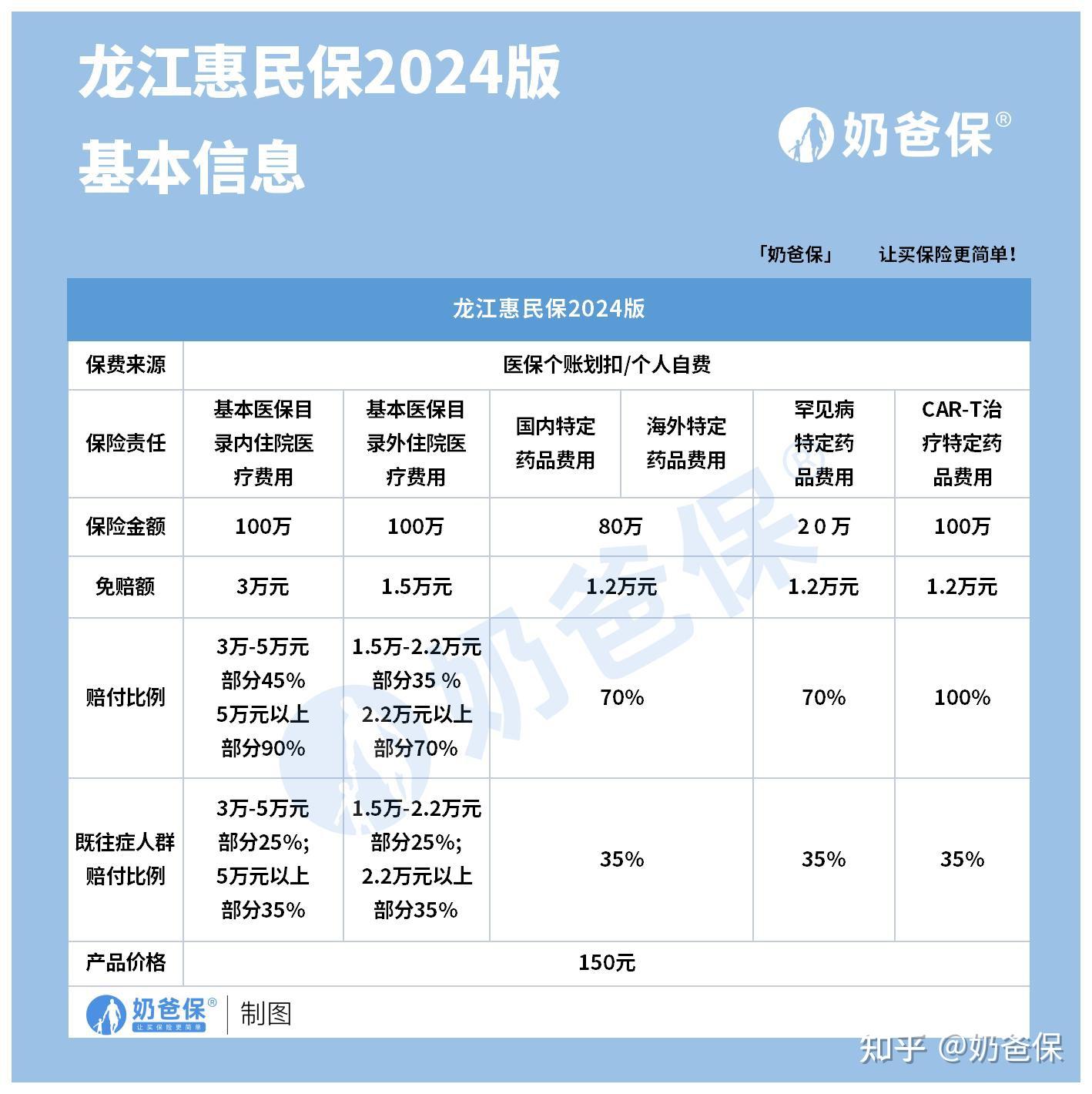 射洪最新医保账户惠民保险代扣是什么方法分析(最方便真实的射洪惠民保医保卡支付方法)