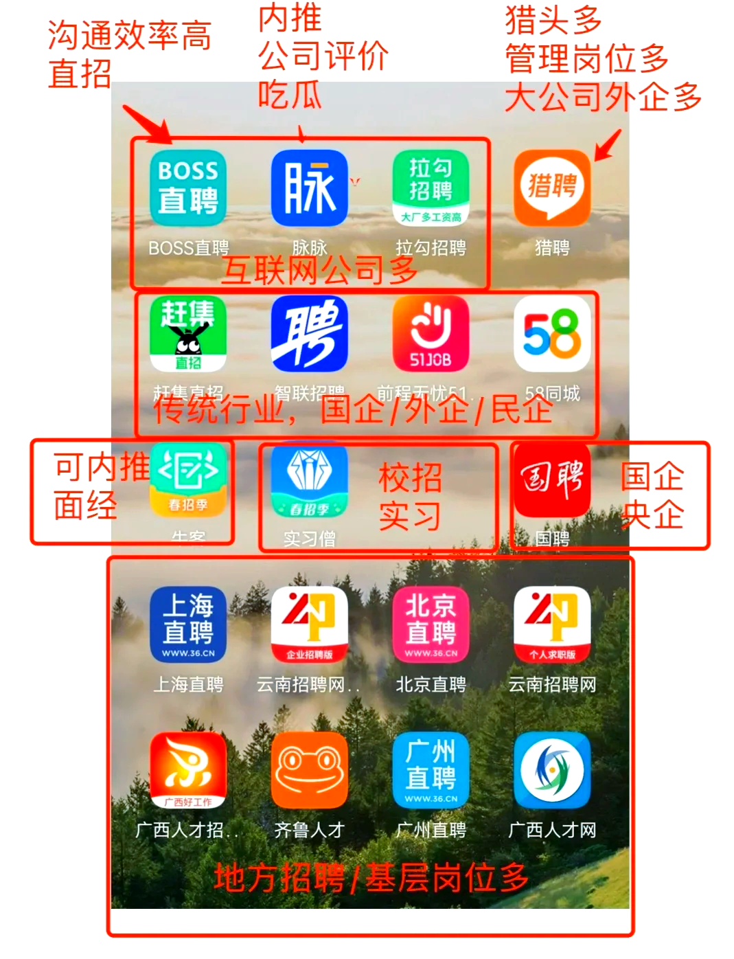 射洪最新找工作用什么平台最好方法分析(最方便真实的射洪找工作用什么平台最好猎聘方法)