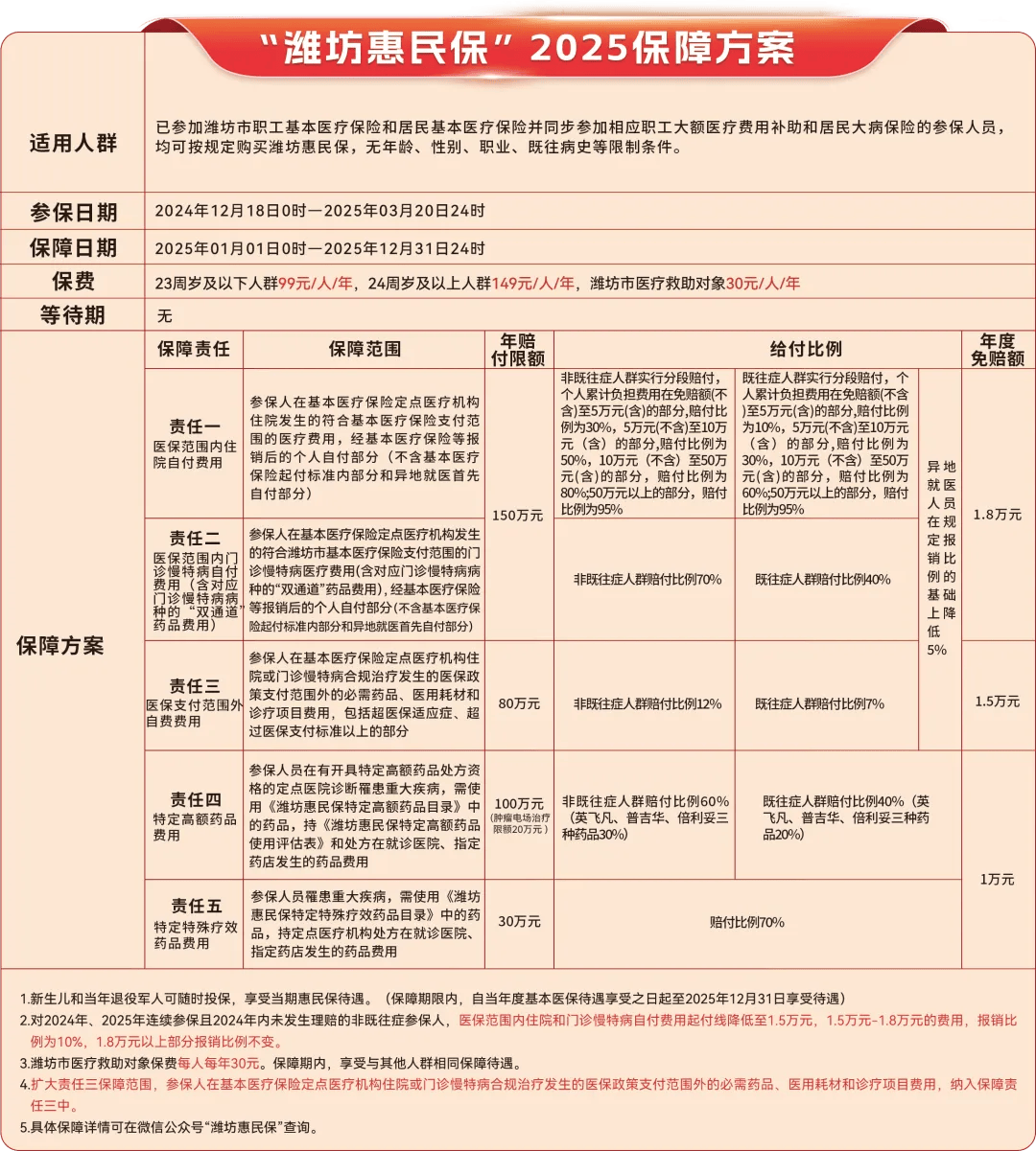 射洪最新惠民保为什么直接从医保里扣方法分析(最方便真实的射洪惠民保为什么直接从医保里扣钱方法)
