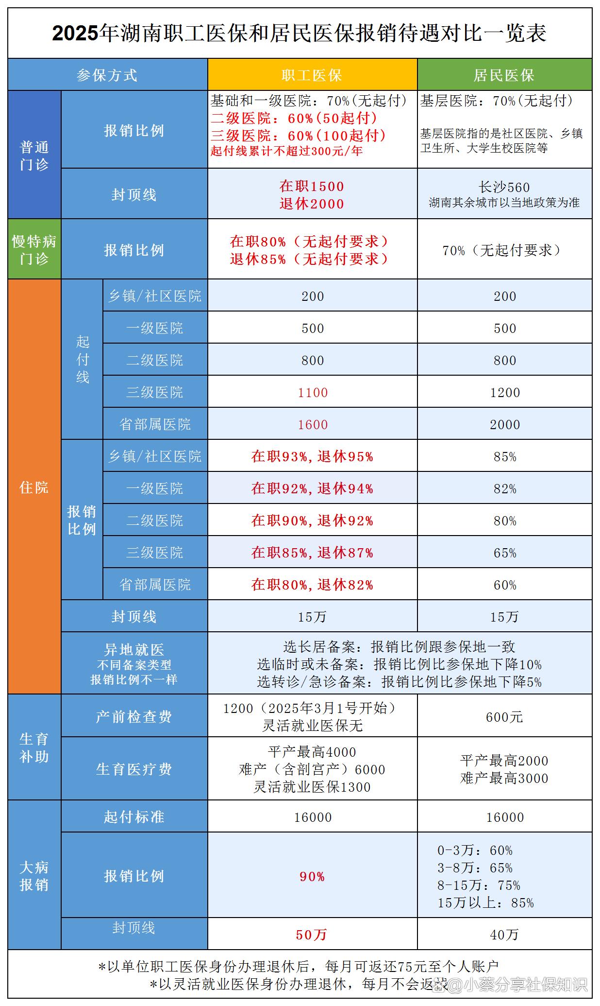 射洪最新医保卡套取现金比例方法分析(最方便真实的射洪医保卡套取现金手续费方法)