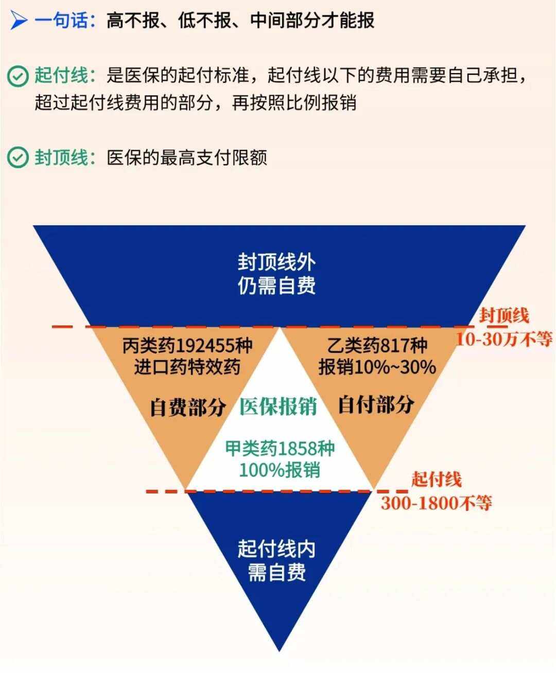 射洪最新医疗报销90%怎么计算方法分析(最方便真实的射洪医保报销90%需要什么条件方法)