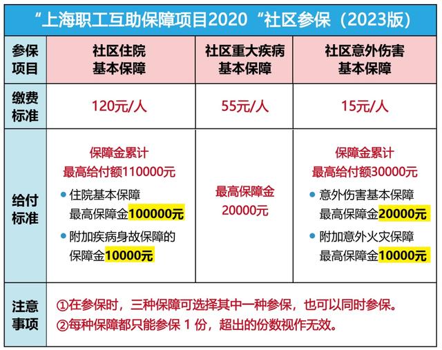 射洪最新上海套医保卡联系方式方法分析(最方便真实的射洪上海医保套现电话方法)